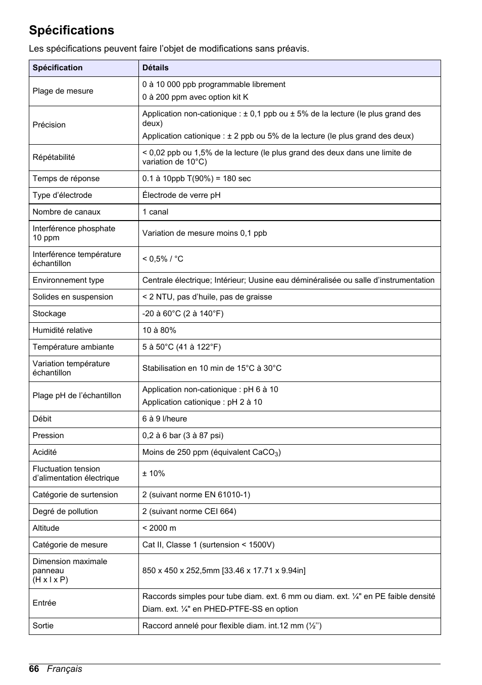 Manuel d'utilisation de base, Spécifications, Français | Hach-Lange POLYMETRON 9245 Basic User Manual User Manual | Page 66 / 110