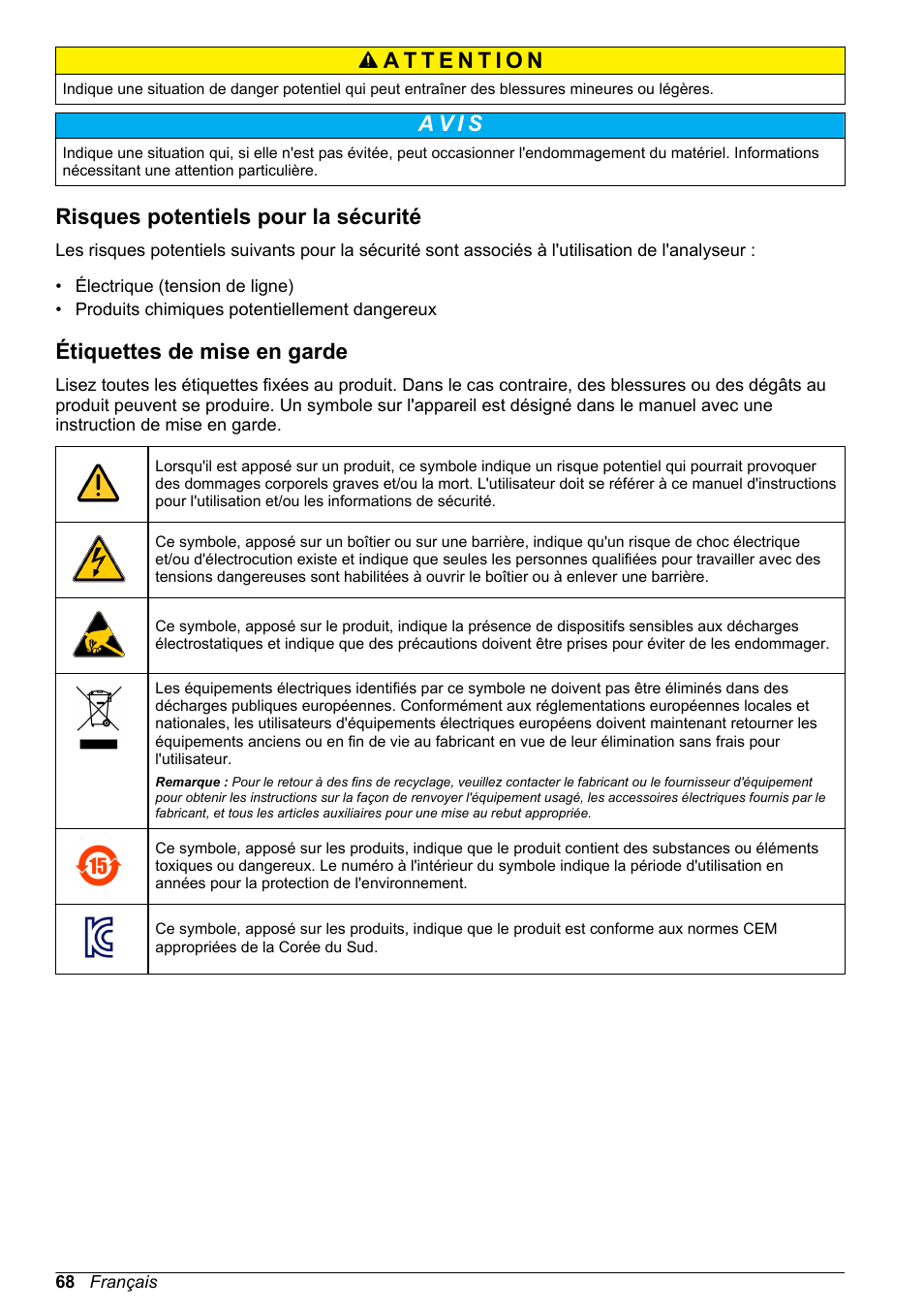 Risques potentiels pour la sécurité, Étiquettes de mise en garde, A v i s | Hach-Lange POLYMETRON 9245 Basic User Manual User Manual | Page 68 / 110