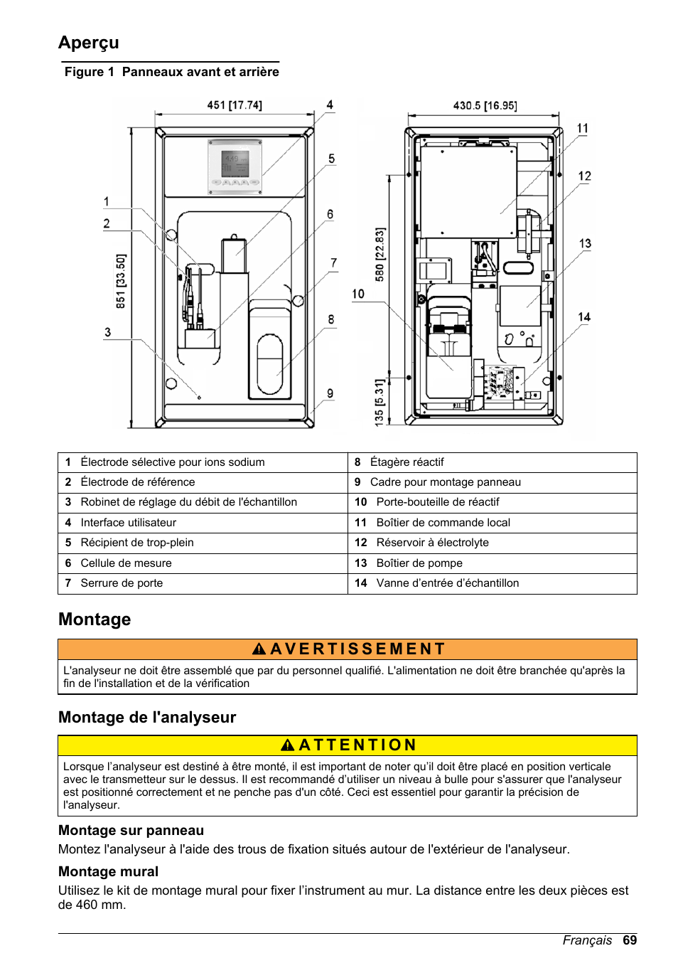Aperçu, Montage, Montage de l'analyseur | Montage sur panneau, Montage mural | Hach-Lange POLYMETRON 9245 Basic User Manual User Manual | Page 69 / 110