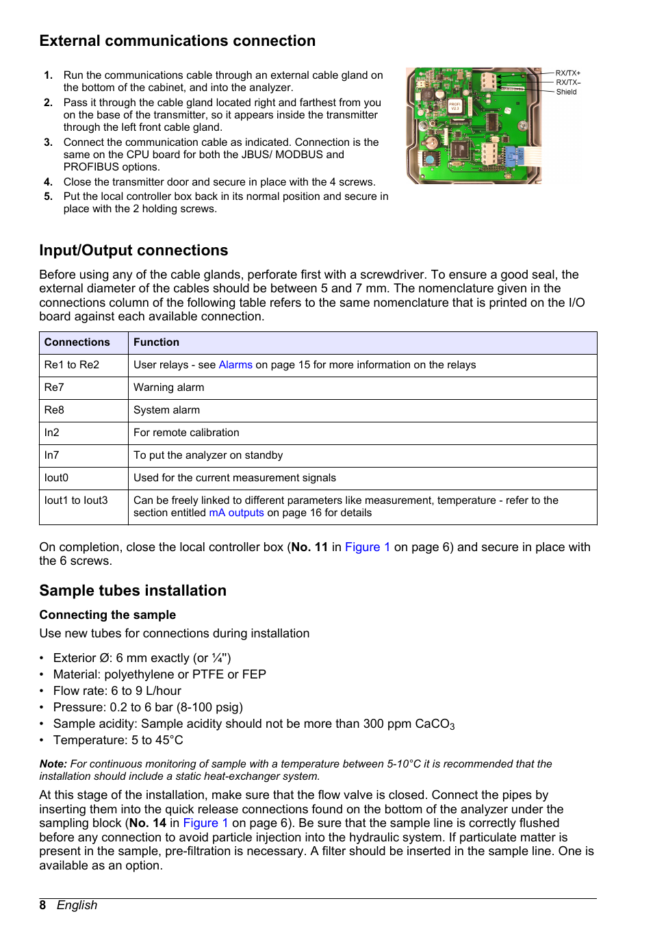 External communications connection, Input/‍output connections, Sample tubes installation | Input/output connections | Hach-Lange POLYMETRON 9245 Basic User Manual User Manual | Page 8 / 110