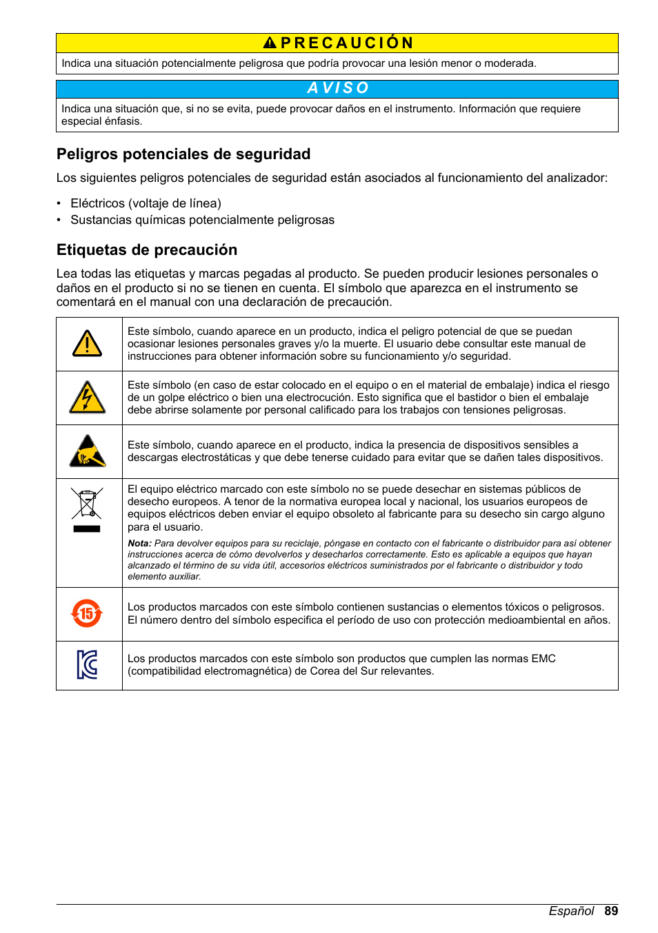 Peligros potenciales de seguridad, Etiquetas de precaución | Hach-Lange POLYMETRON 9245 Basic User Manual User Manual | Page 89 / 110