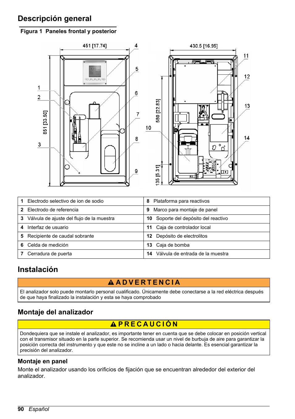 Descripción general, Instalación, Montaje del analizador | Montaje en panel | Hach-Lange POLYMETRON 9245 Basic User Manual User Manual | Page 90 / 110