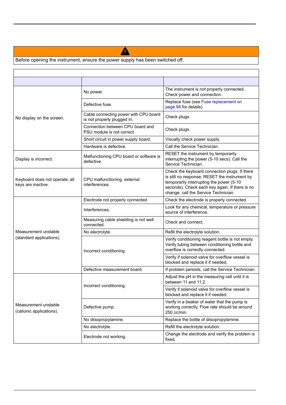 Section 10 troubleshooting, 1 general faults | Hach-Lange POLYMETRON 9245 User Manual User Manual | Page 105 / 132