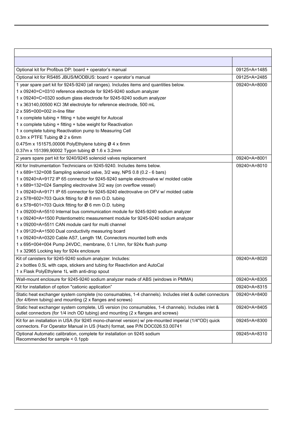 Section 11 spare parts and accessories, 1 accessories - options - maintenance kits | Hach-Lange POLYMETRON 9245 User Manual User Manual | Page 109 / 132