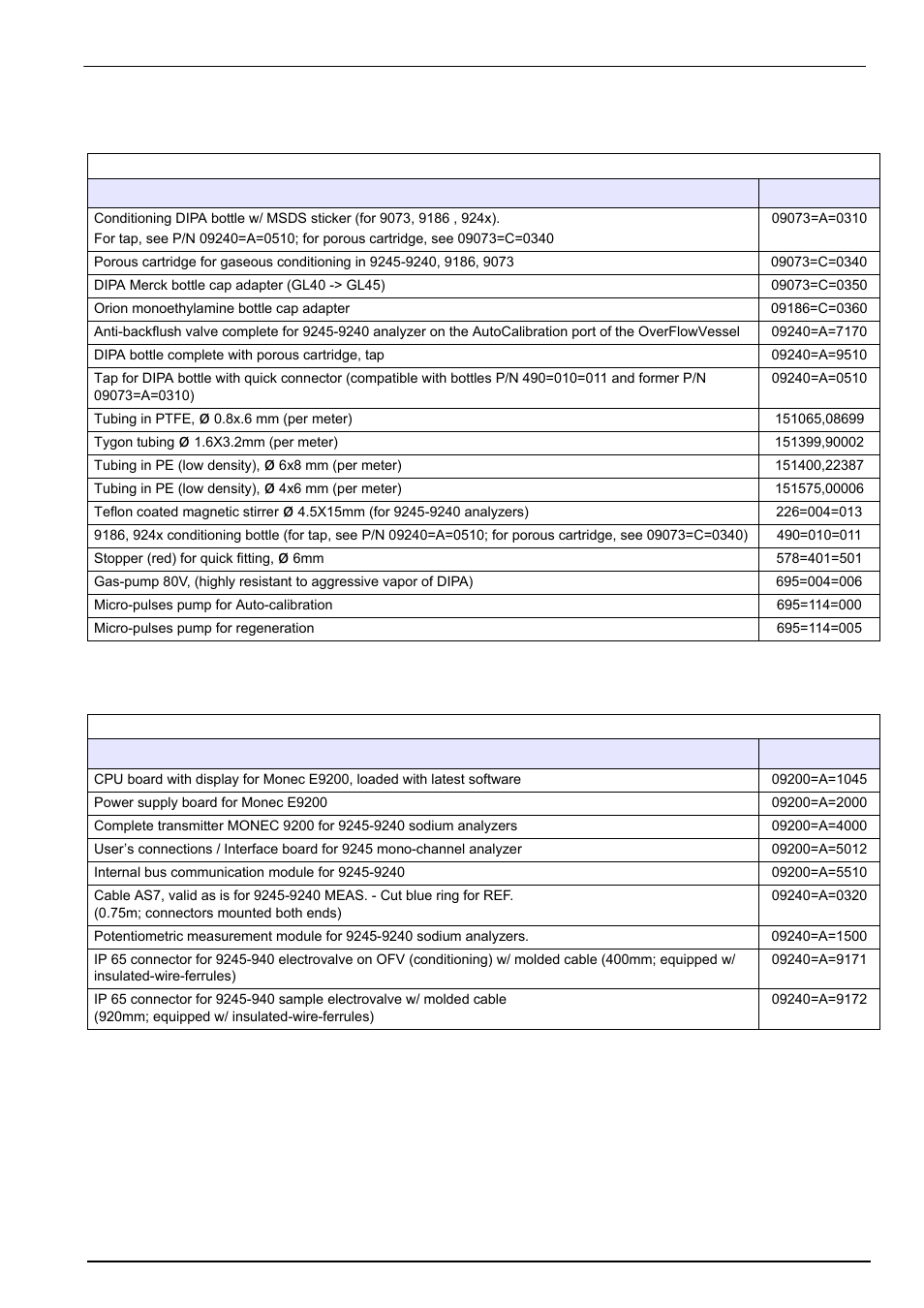5 electronics, Spare parts and accessories | Hach-Lange POLYMETRON 9245 User Manual User Manual | Page 111 / 132