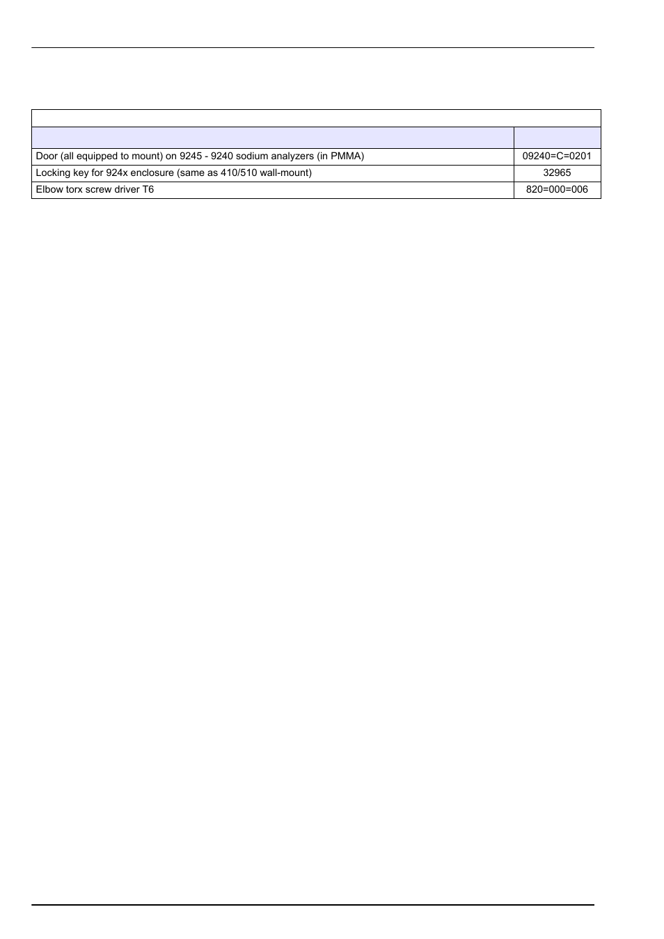 6 additional hardware, Spare parts and accessories | Hach-Lange POLYMETRON 9245 User Manual User Manual | Page 112 / 132