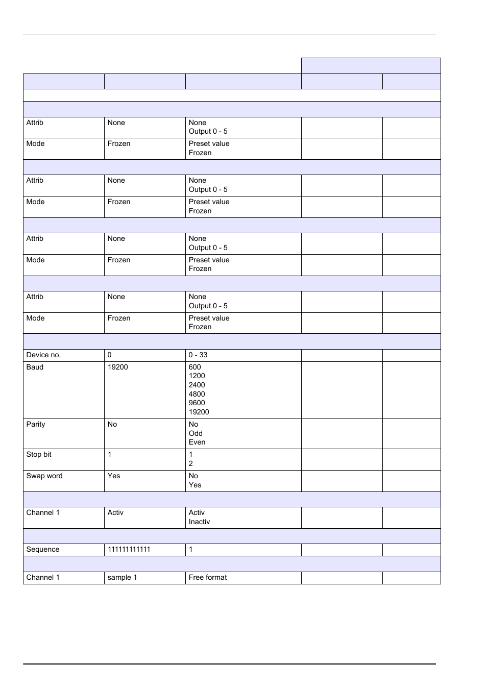 Default configuration | Hach-Lange POLYMETRON 9245 User Manual User Manual | Page 116 / 132