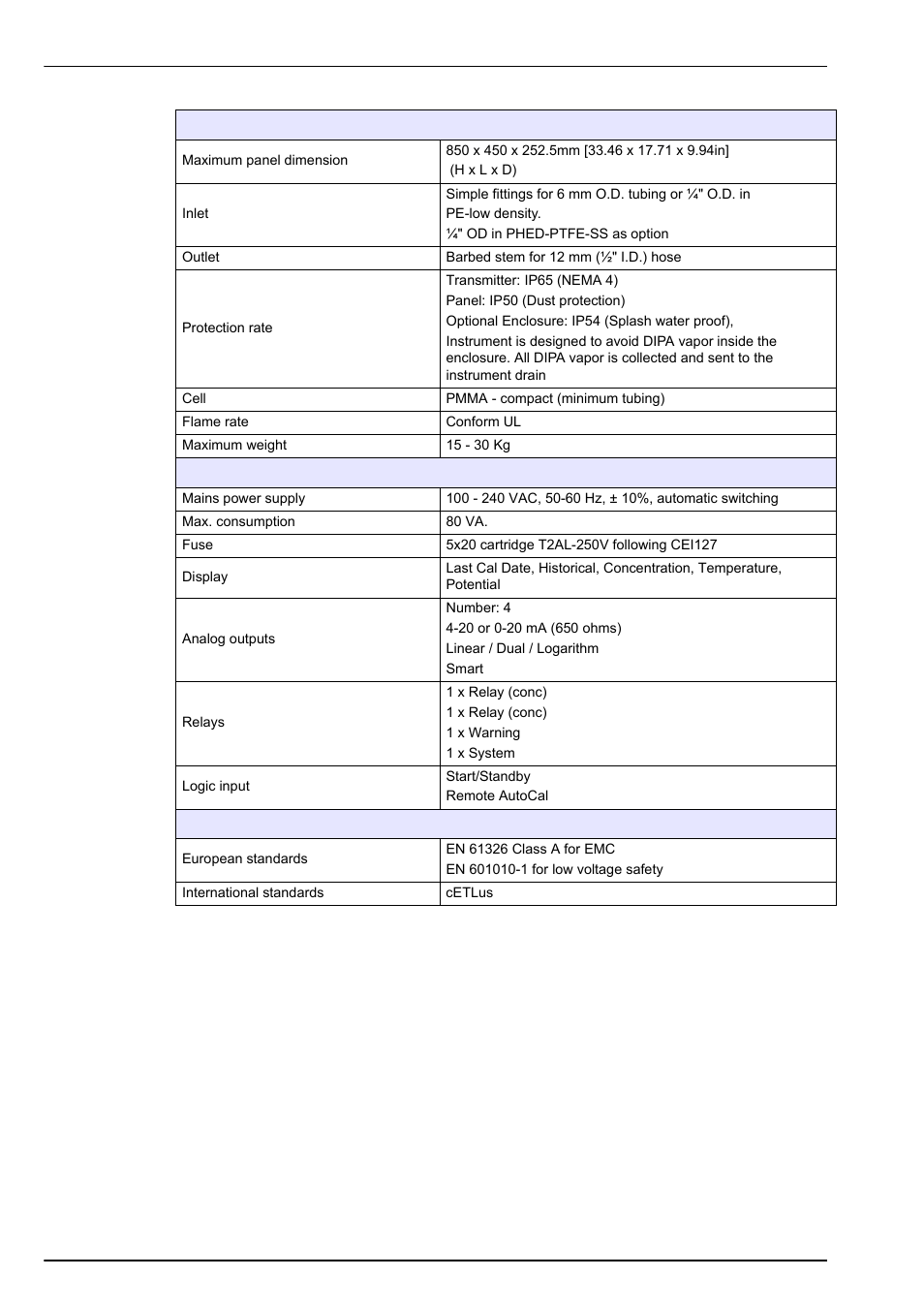 Specifications | Hach-Lange POLYMETRON 9245 User Manual User Manual | Page 16 / 132