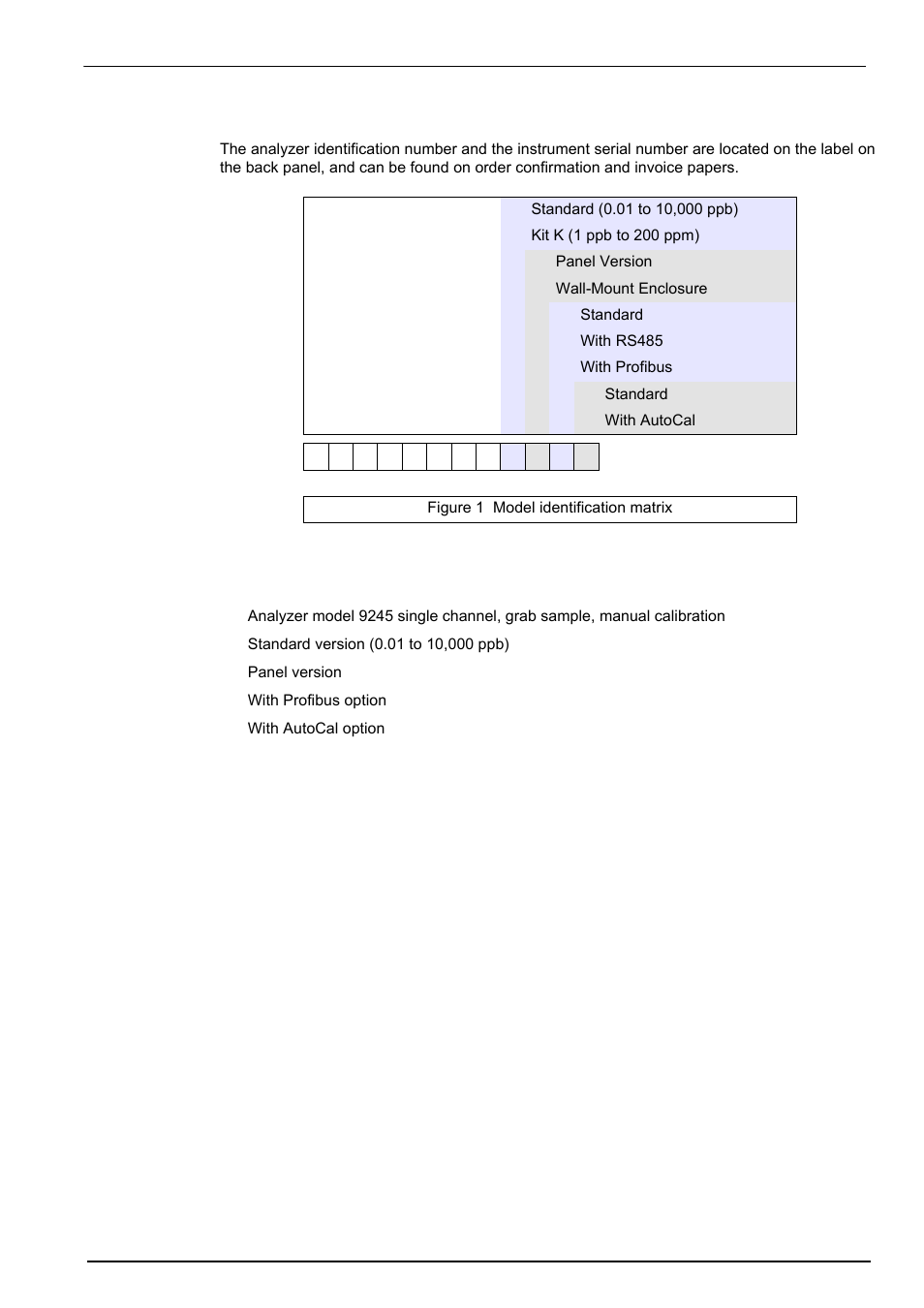 2 model identification system, Specifications | Hach-Lange POLYMETRON 9245 User Manual User Manual | Page 17 / 132