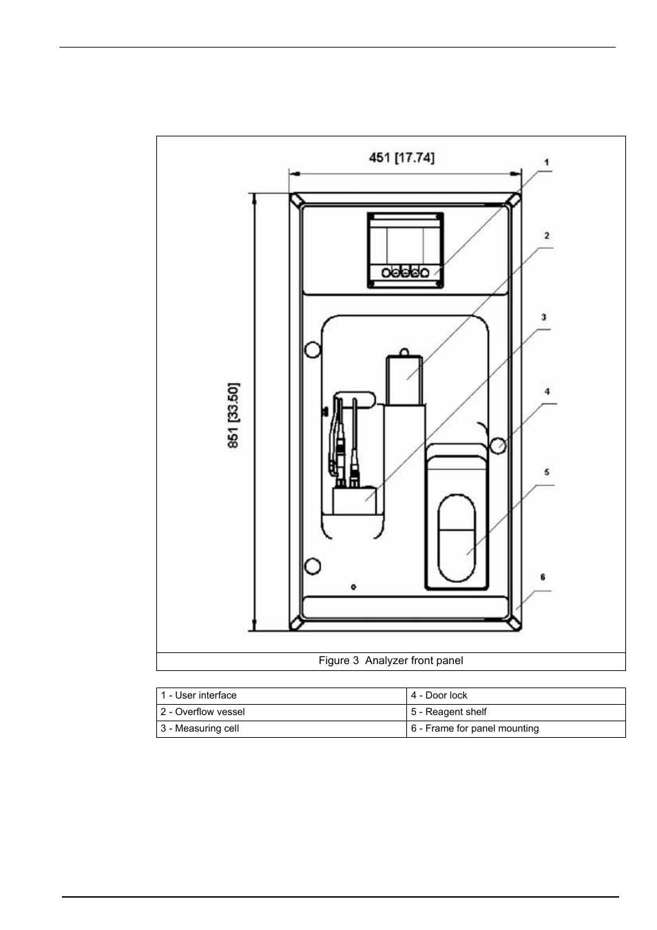 3 presentation of the analyzer, 1 analyzer front panel | Hach-Lange POLYMETRON 9245 User Manual User Manual | Page 21 / 132