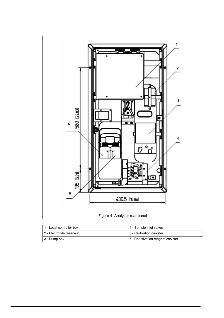 2 analyzer rear panel, Analyzer overview 3.3.2 analyzer rear panel | Hach-Lange POLYMETRON 9245 User Manual User Manual | Page 22 / 132