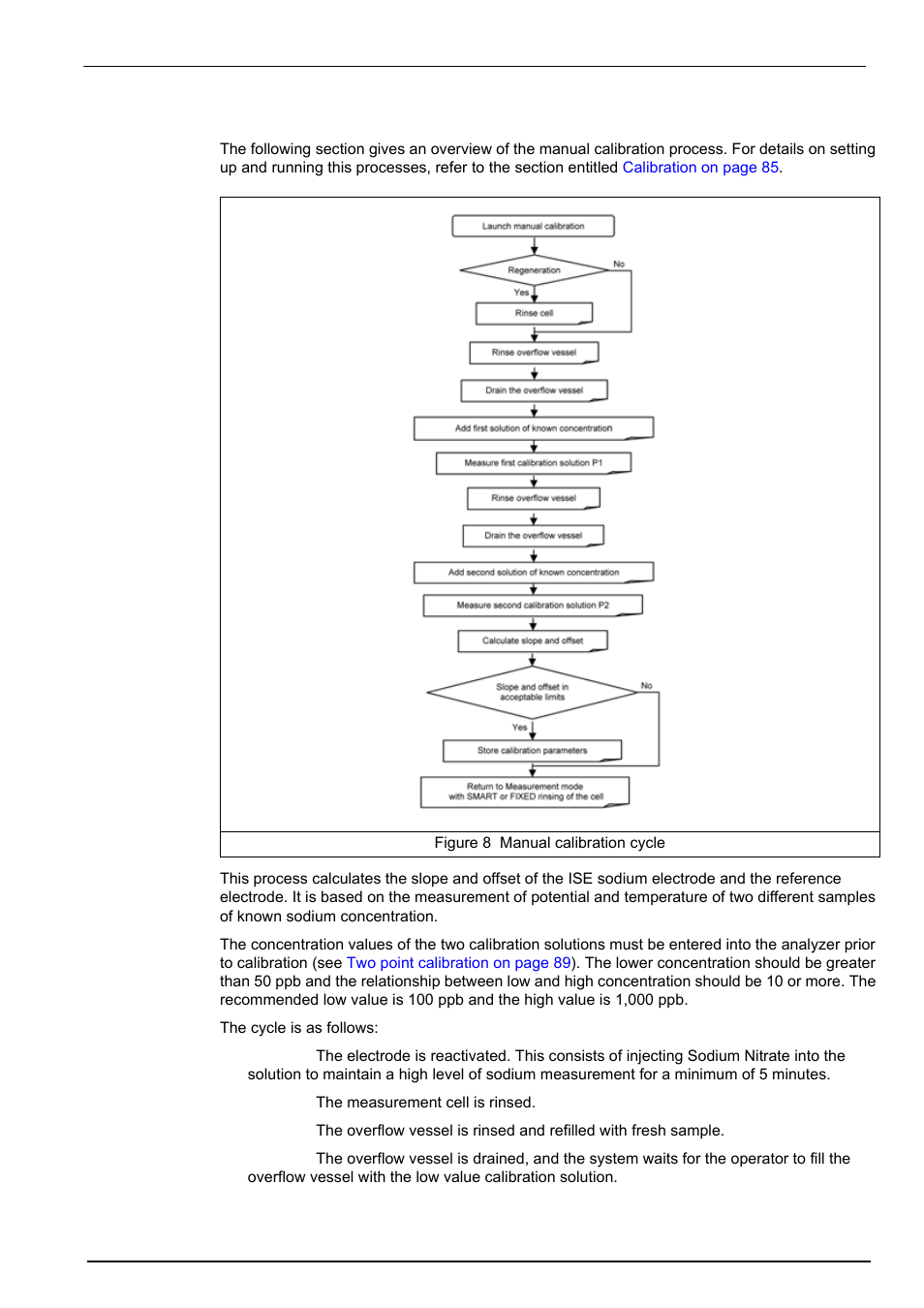 8 manual calibration cycle, Analyzer overview | Hach-Lange POLYMETRON 9245 User Manual User Manual | Page 29 / 132