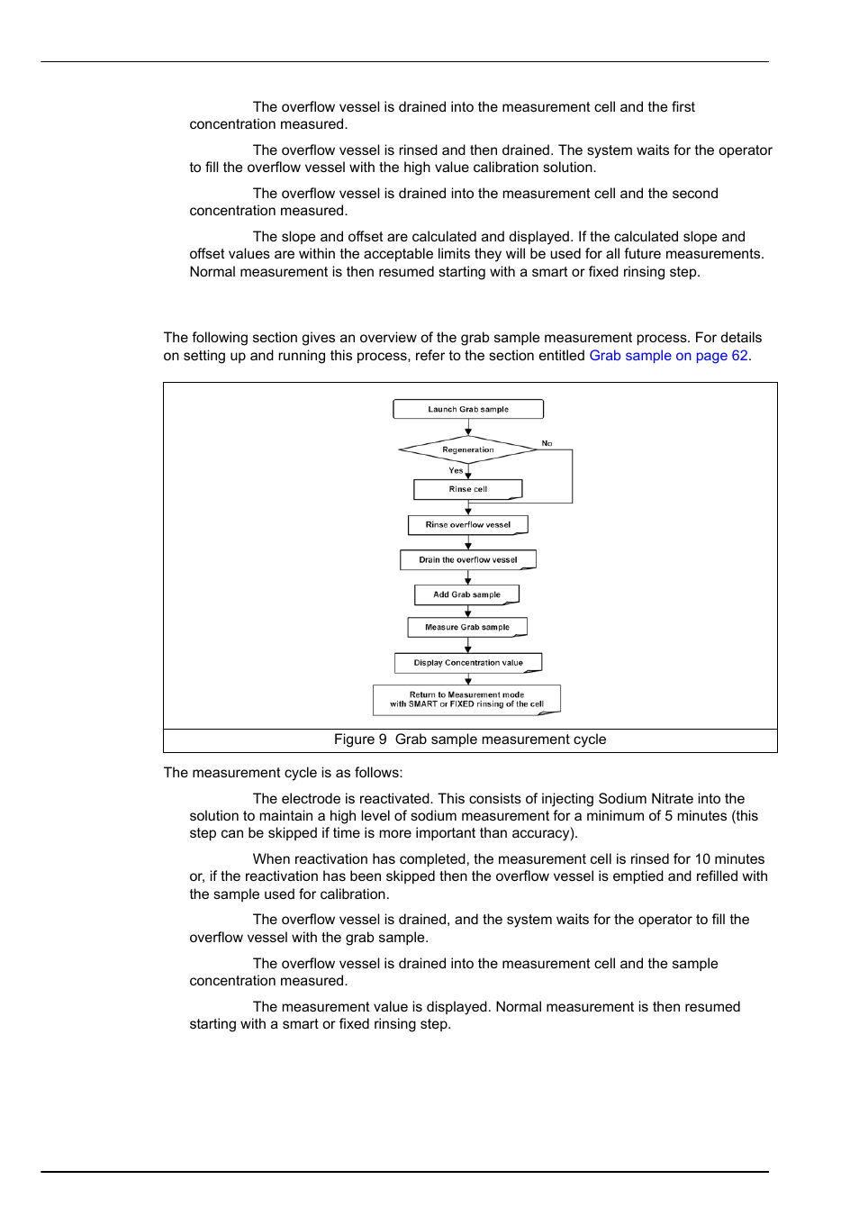 9 grab sample measurement cycle, Analyzer overview | Hach-Lange POLYMETRON 9245 User Manual User Manual | Page 30 / 132