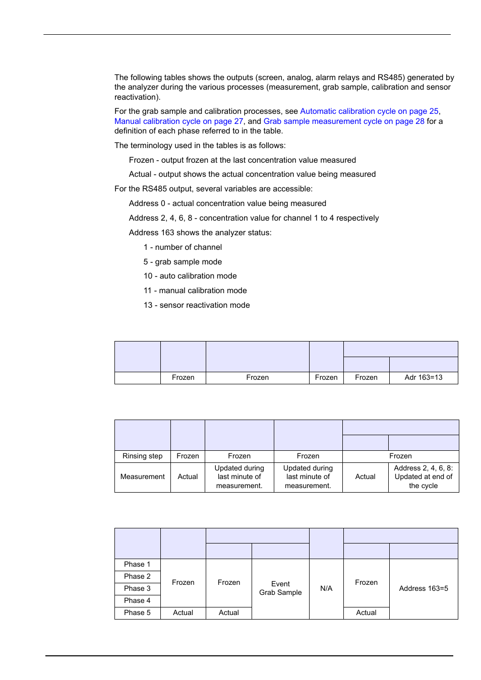 10 analyzer outputs, 1 sensor reactivation, 2 standard measurement process | 3 grab sample process, Analyzer overview | Hach-Lange POLYMETRON 9245 User Manual User Manual | Page 31 / 132