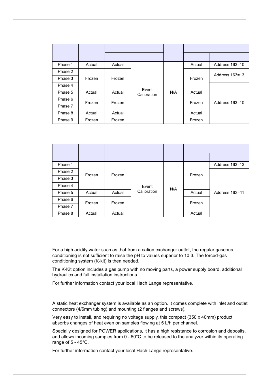 4 auto calibration process, 5 manual calibration process, 11 available options | 1 k-kit (cationic), 2 static heat exchanger system | Hach-Lange POLYMETRON 9245 User Manual User Manual | Page 32 / 132