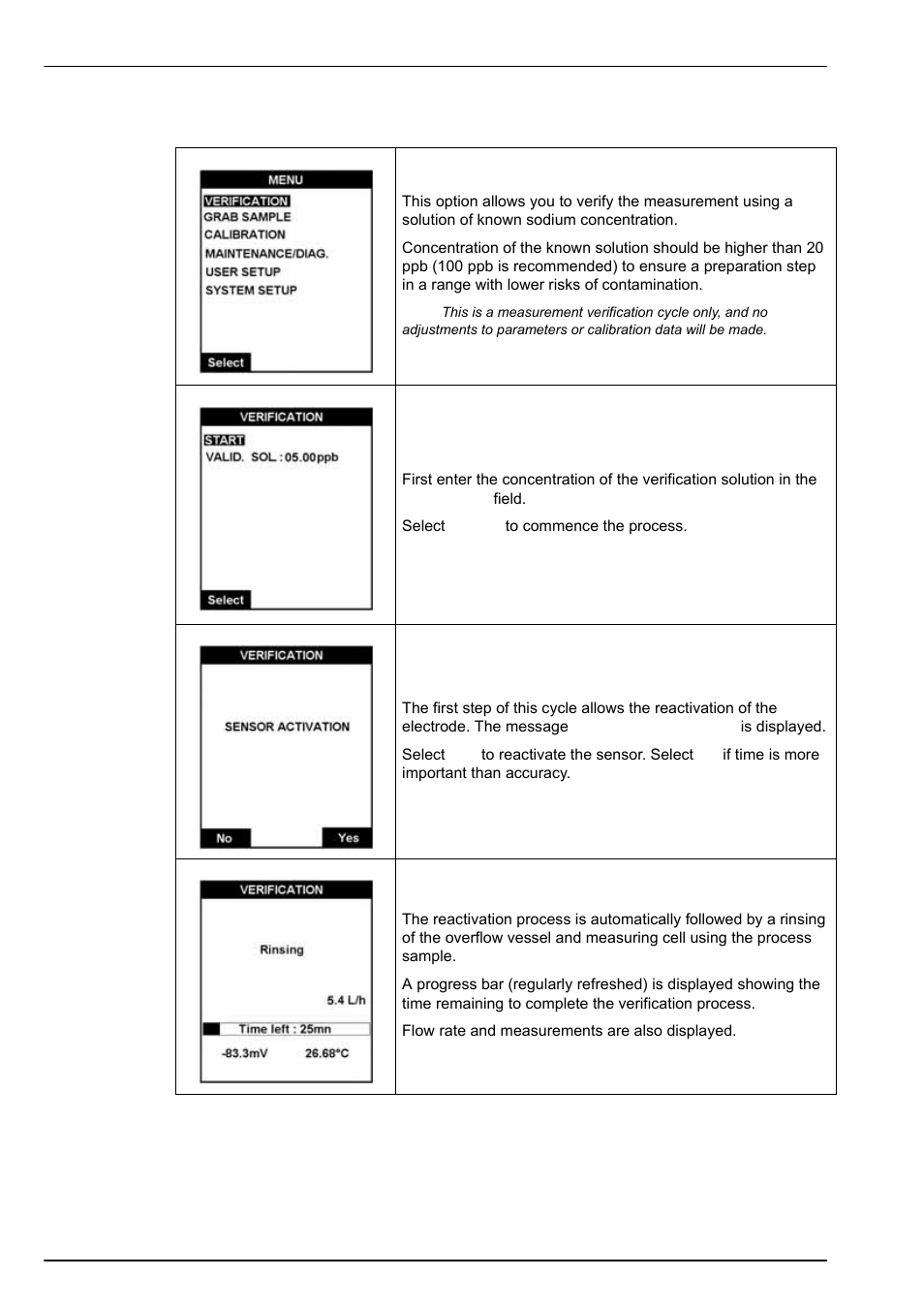 1 verification, Operating instructions 5.3.1 verification | Hach-Lange POLYMETRON 9245 User Manual User Manual | Page 62 / 132
