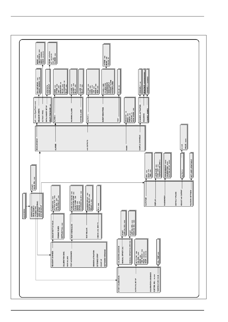4 menu structure overview, Menu structure | Hach-Lange POLYMETRON 9245 User Manual User Manual | Page 66 / 132