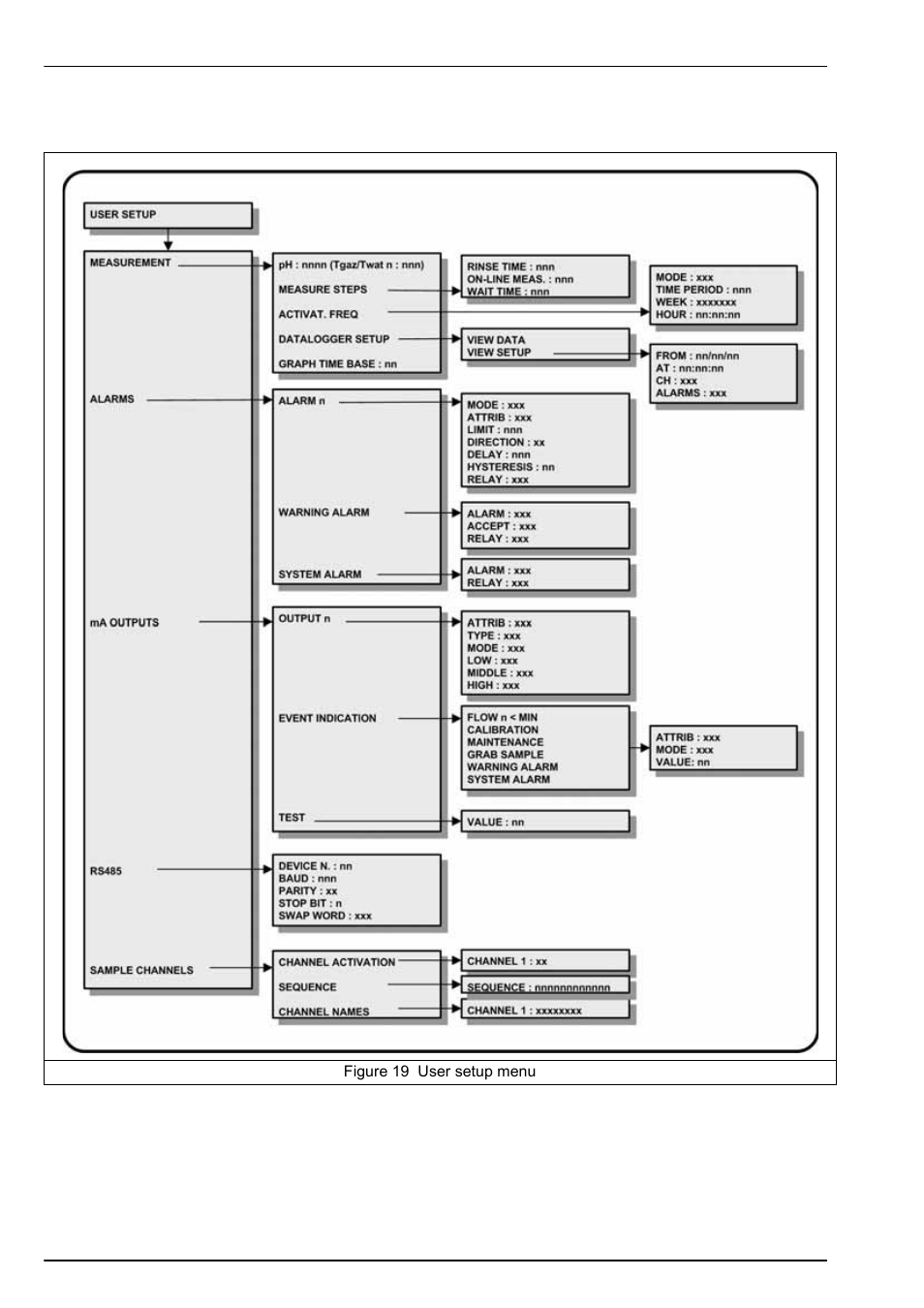 1 user setup - menu overview | Hach-Lange POLYMETRON 9245 User Manual User Manual | Page 74 / 132