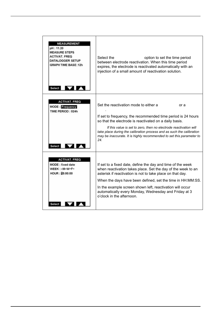4 reactivation frequency, User setup 7.2.4 reactivation frequency | Hach-Lange POLYMETRON 9245 User Manual User Manual | Page 76 / 132
