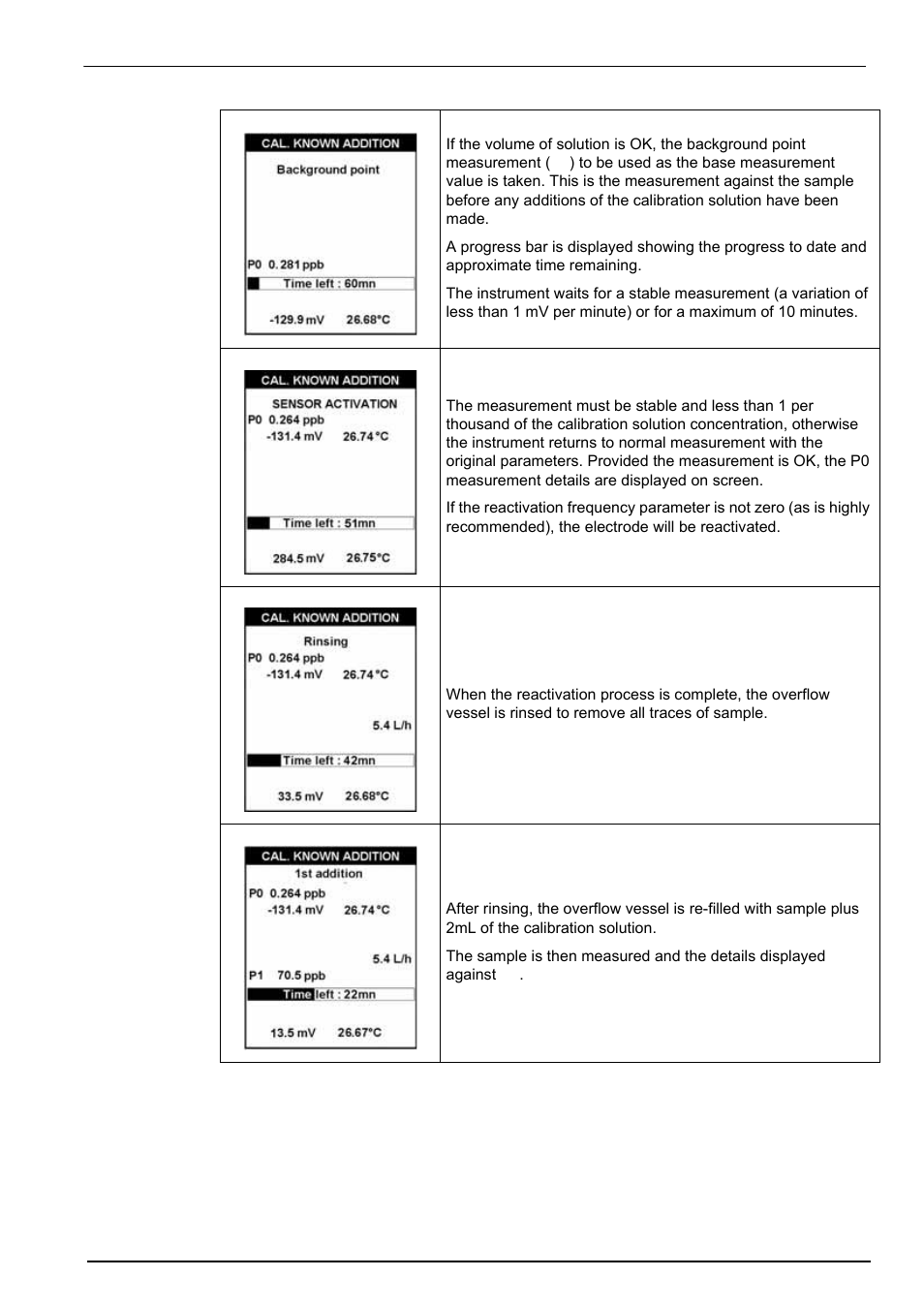 Calibration | Hach-Lange POLYMETRON 9245 User Manual User Manual | Page 89 / 132