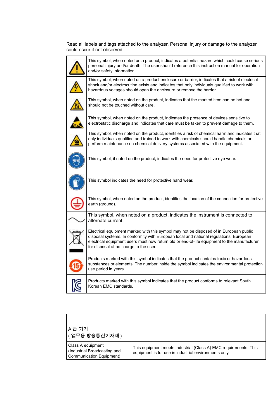 5 precautionary labels, 6 emc compliance statement (korea), General information 1.3.5 precautionary labels | Hach-Lange POLYMETRON 9245 User Manual User Manual | Page 9 / 132