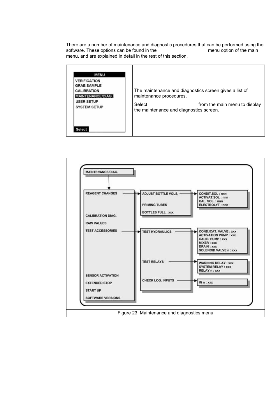 5 maintenance and diagnostics menu option, 6 maintenance and diagnostics - menu overview | Hach-Lange POLYMETRON 9245 User Manual User Manual | Page 97 / 132