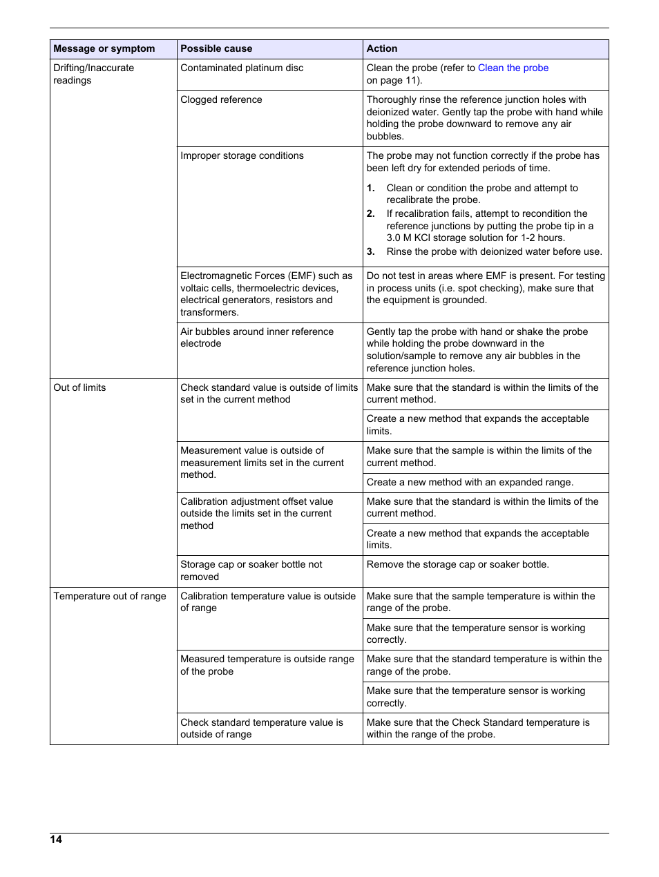 Hach-Lange MTC10130 User Manual | Page 14 / 16