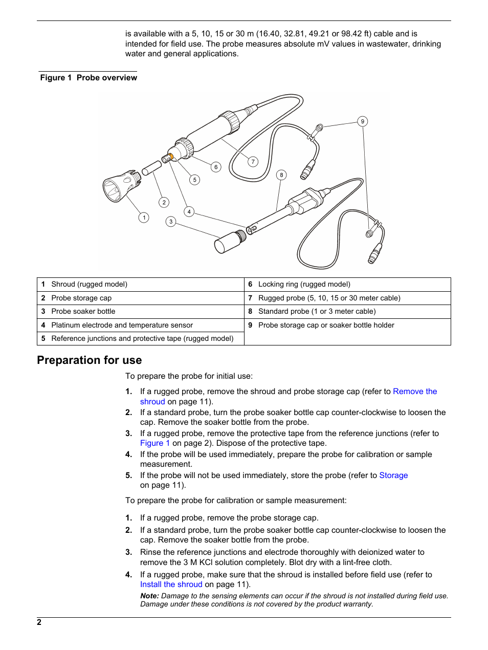 Preparation for use | Hach-Lange MTC10130 User Manual | Page 2 / 16
