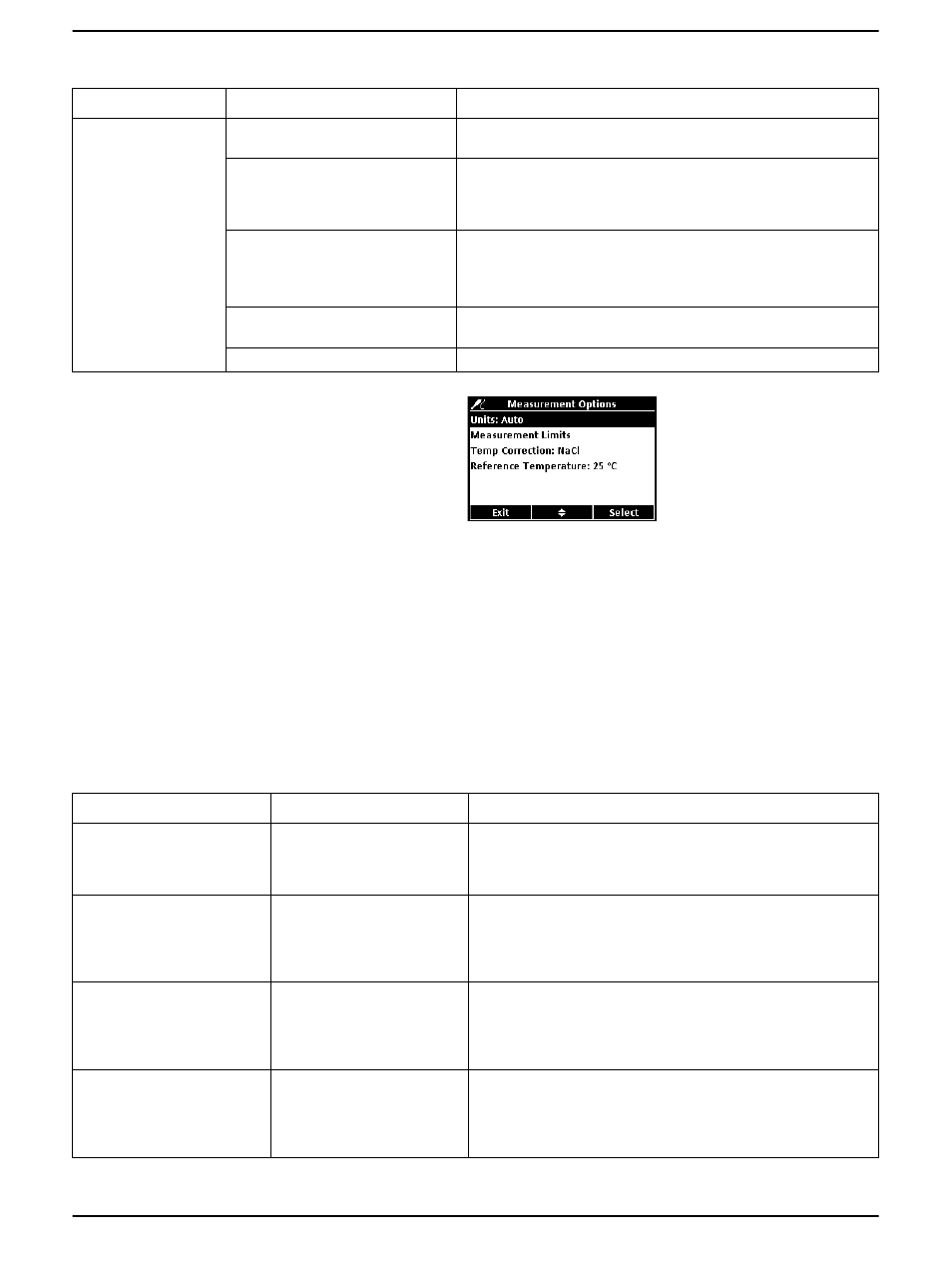 Table 2 cdc401 default methods, Table 3 measurement option settings | Hach-Lange HQD - Conductivity probe CDC User Manual | Page 7 / 12