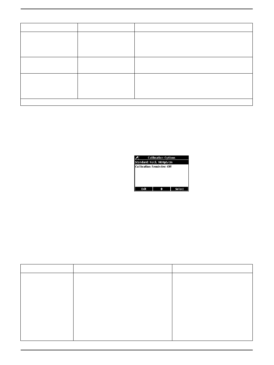 Table 4 calibration option settings, Change calibration options | Hach-Lange HQD - Conductivity probe CDC User Manual | Page 8 / 12