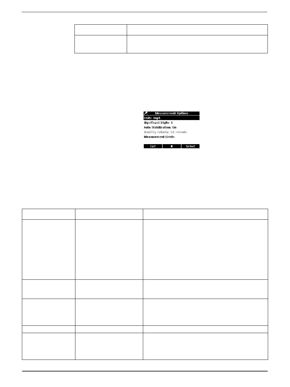 Table 2 measurement options settings | Hach-Lange HQD - Sodium (Na+) Ion Selective Electrode ISENa User Manual | Page 9 / 16