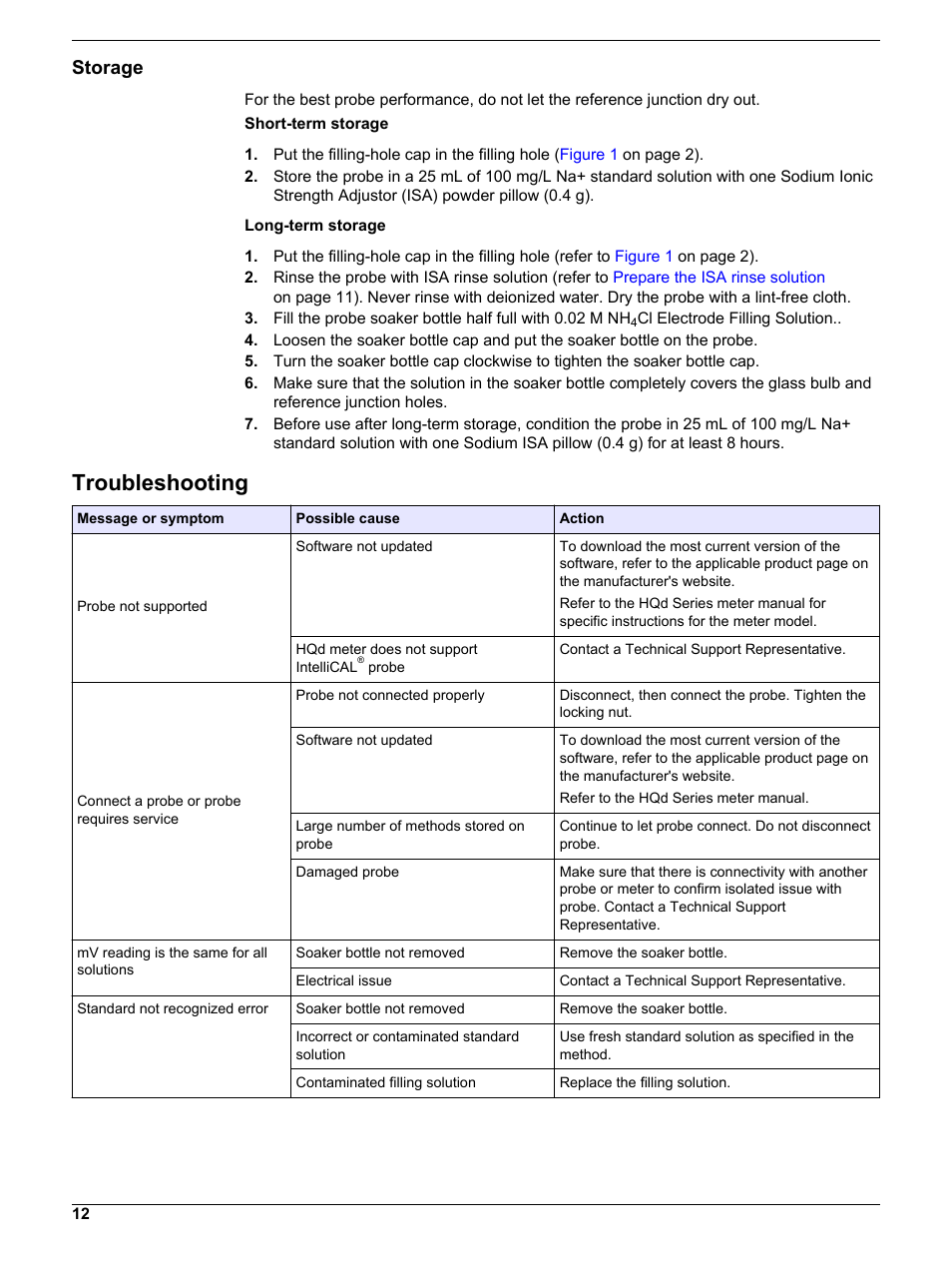 Storage, Troubleshooting, If a calibration error occurs, refer to | If a measurement error occurs, refer to | Hach-Lange ISENa38103 User Manual | Page 12 / 16