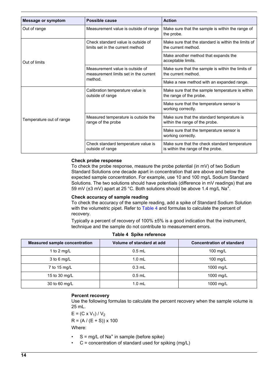 Check probe response | Hach-Lange ISENa38103 User Manual | Page 14 / 16