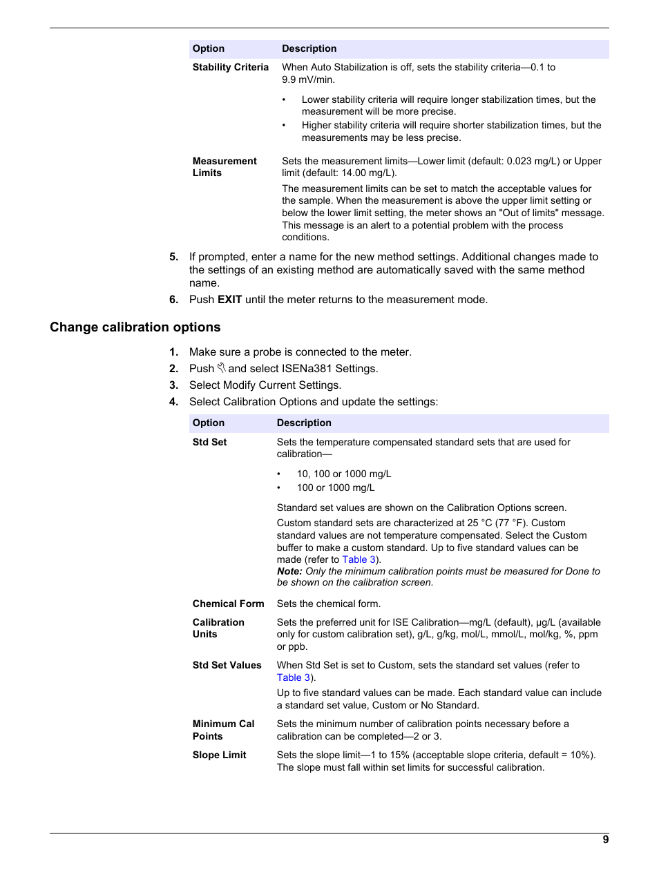 Change calibration options | Hach-Lange ISENa38103 User Manual | Page 9 / 16
