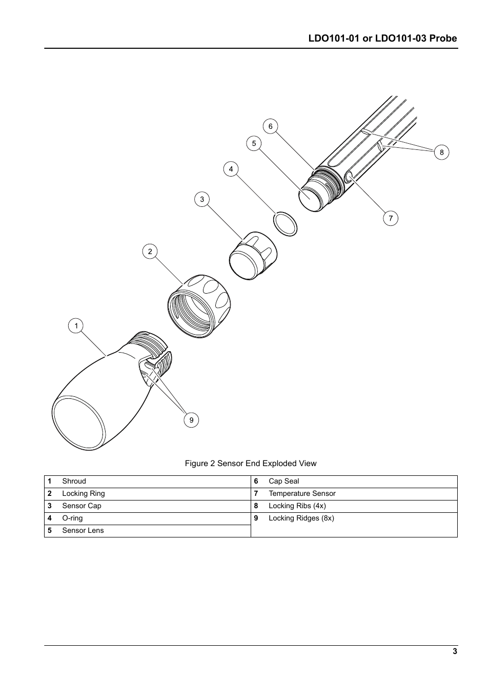 Figure 2, Item | Hach-Lange LDO101-03 User Manual | Page 3 / 6