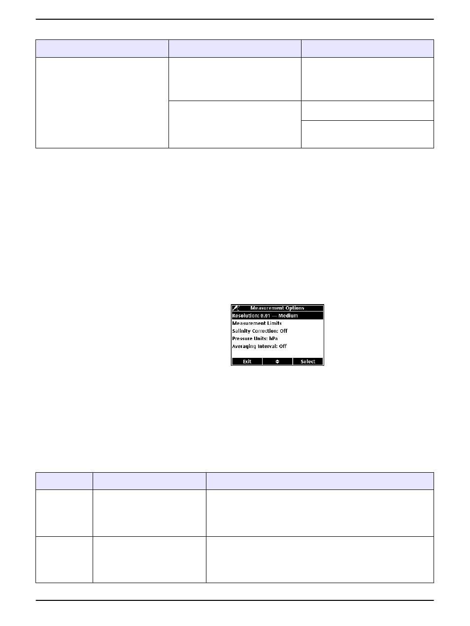 Table 2 measurement options settings | Hach-Lange HQD - Luminescent Dissolved Oxygen Probe LDO User Manual | Page 9 / 14