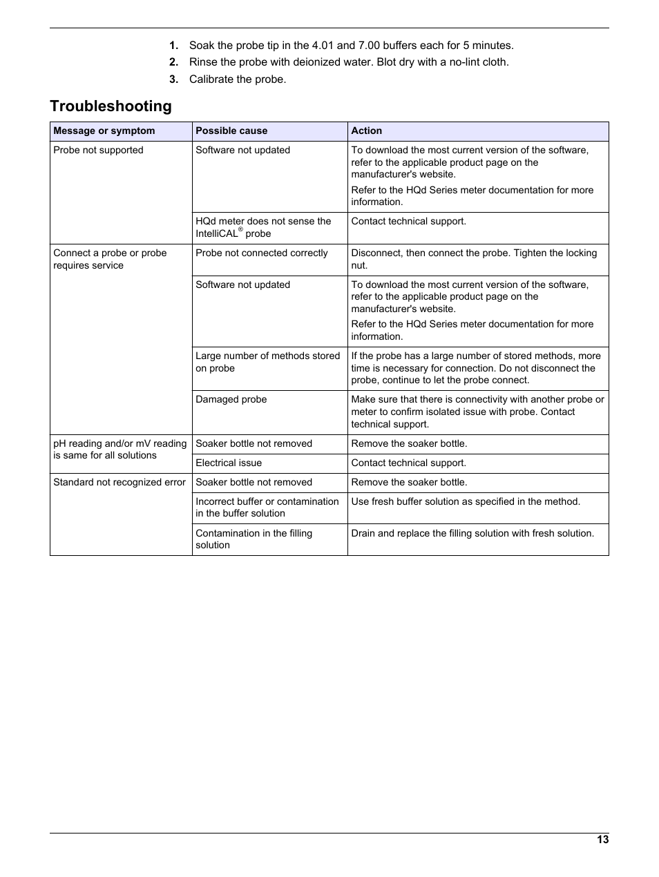 Troubleshooting, If a measurement error occurs, refer to | Hach-Lange PHC745 User Manual | Page 13 / 16