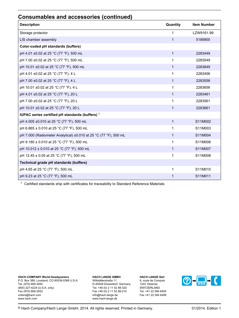 Consumables and accessories (continued) | Hach-Lange PHC745 User Manual | Page 16 / 16