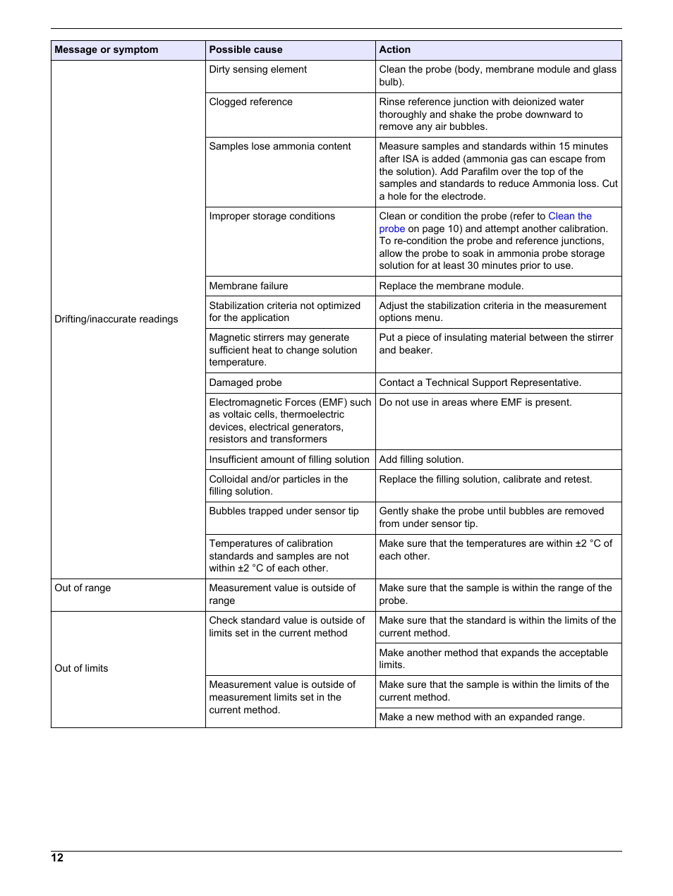 Hach-Lange ISENH318103 User Manual User Manual | Page 12 / 14