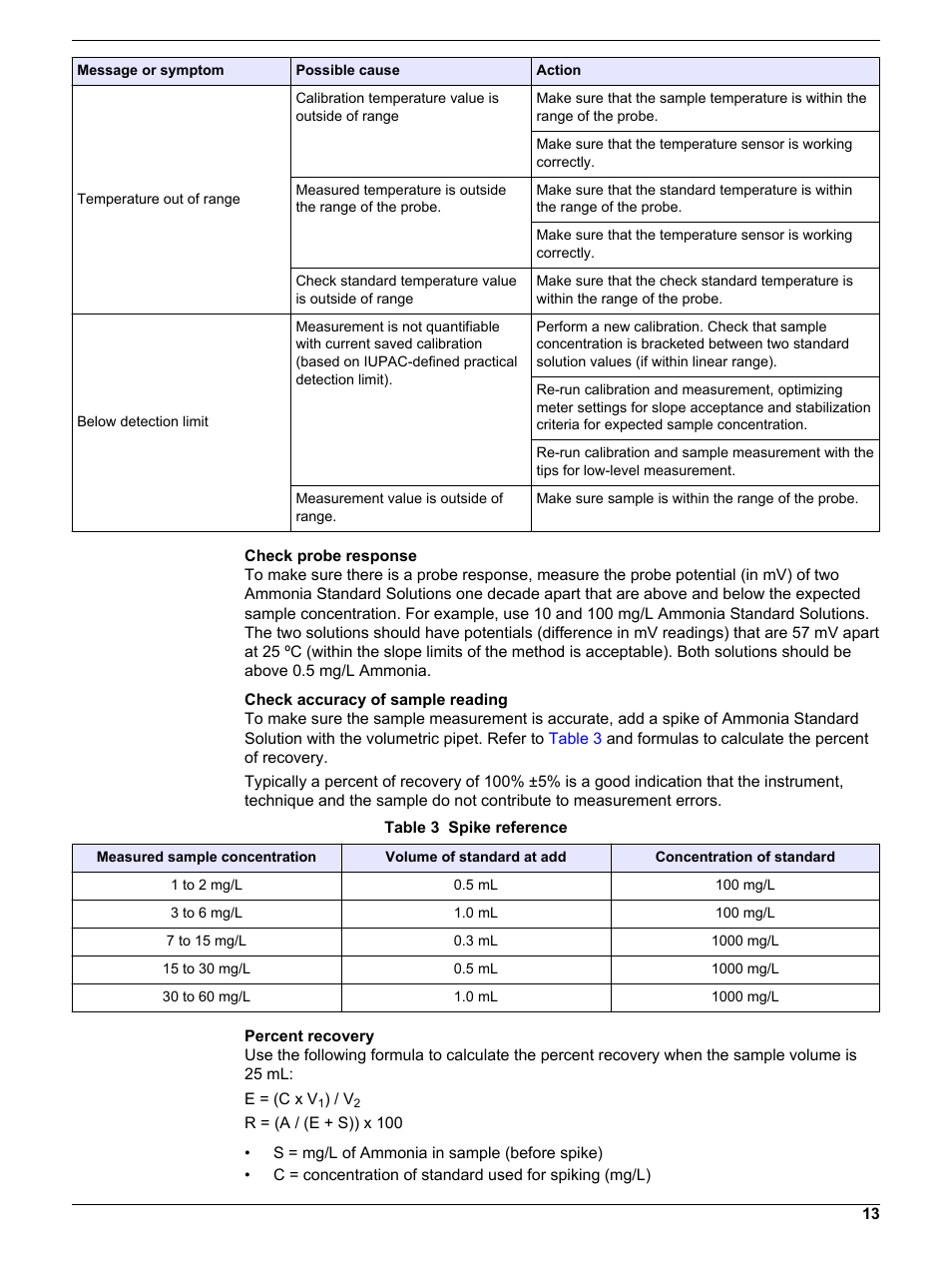 Hach-Lange ISENH318103 User Manual User Manual | Page 13 / 14