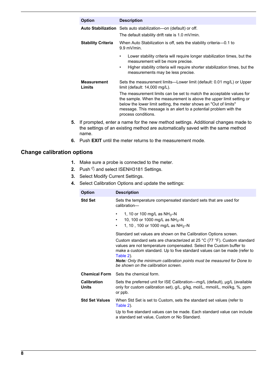 Change calibration options | Hach-Lange ISENH318103 User Manual User Manual | Page 8 / 14