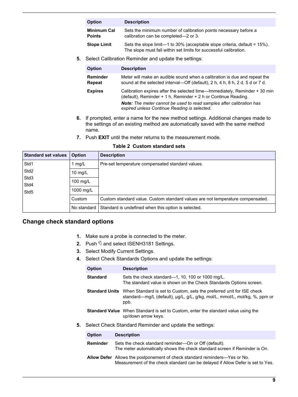Change check standard options, Table 2 | Hach-Lange ISENH318103 User Manual User Manual | Page 9 / 14