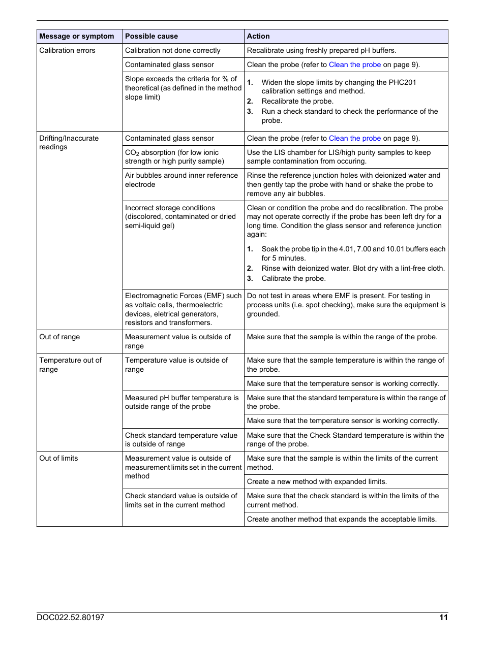 Hach-Lange PHC20103 User Manual User Manual | Page 11 / 14