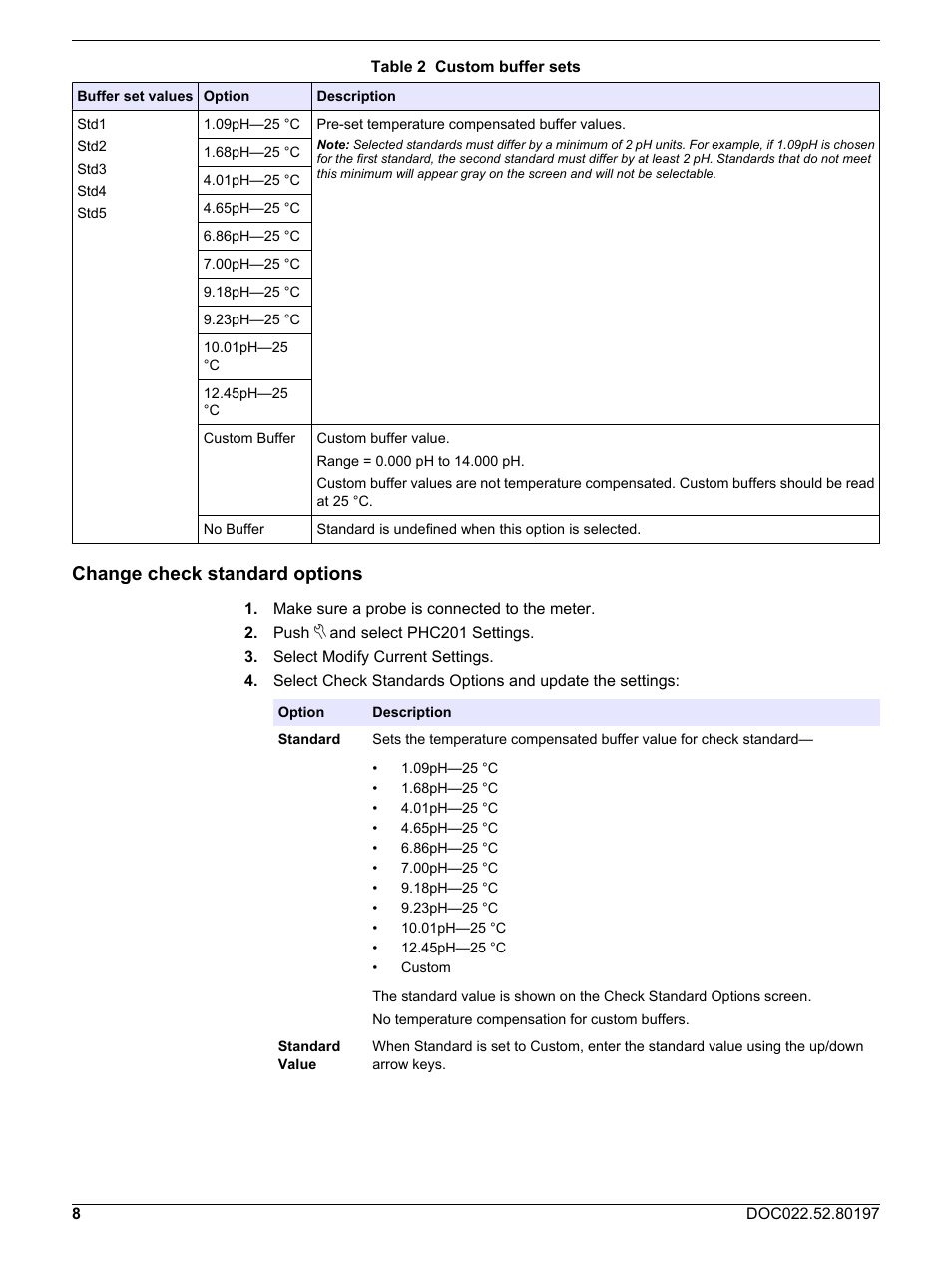 Change check standard options, Table 2 | Hach-Lange PHC20103 User Manual User Manual | Page 8 / 14