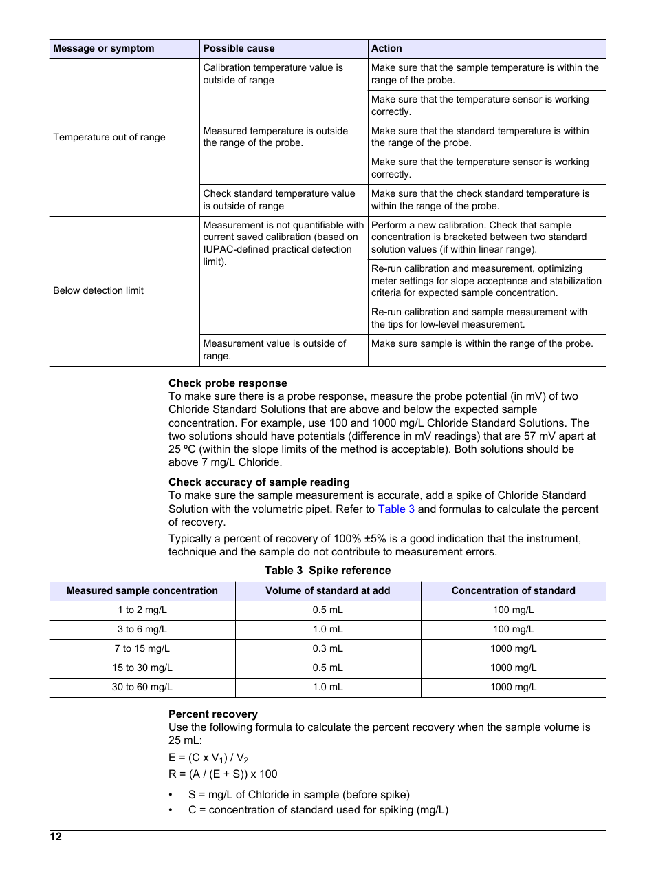 Hach-Lange ISECL18103 User Manual User Manual | Page 12 / 14
