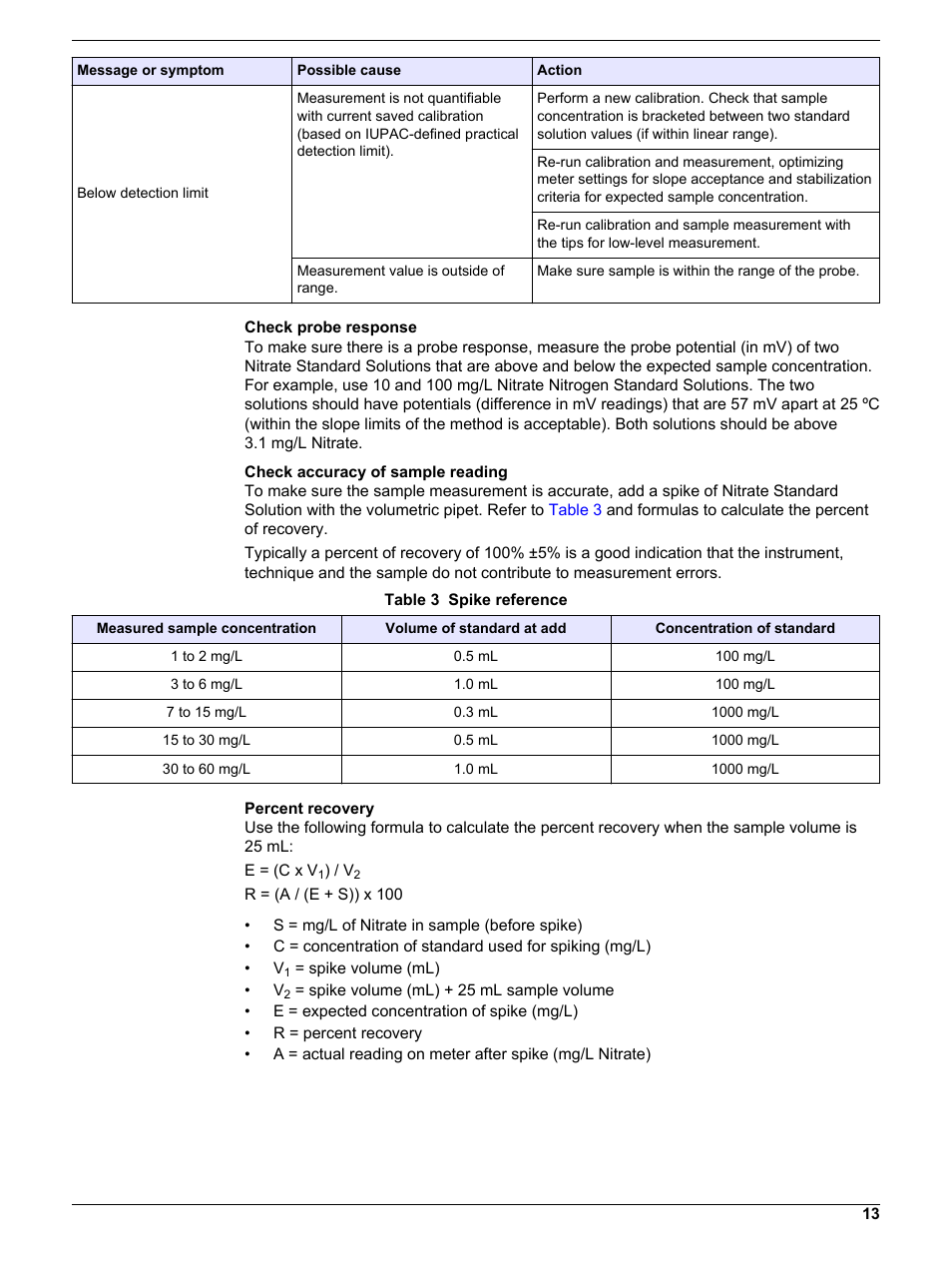 Hach-Lange ISENO318103 User Manual User Manual | Page 13 / 14