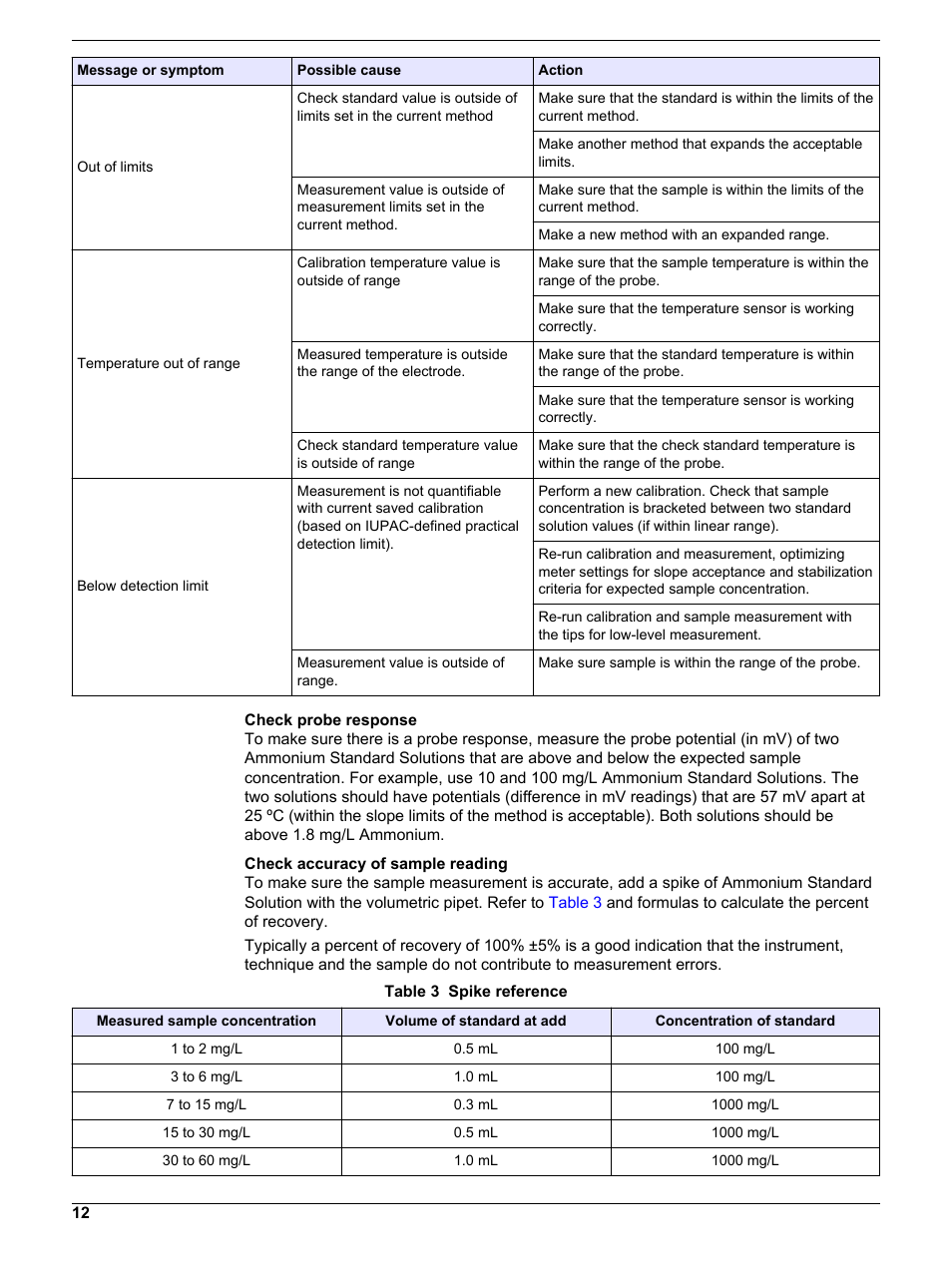 Check probe response | Hach-Lange ISENH418103 User Manual User Manual | Page 12 / 14