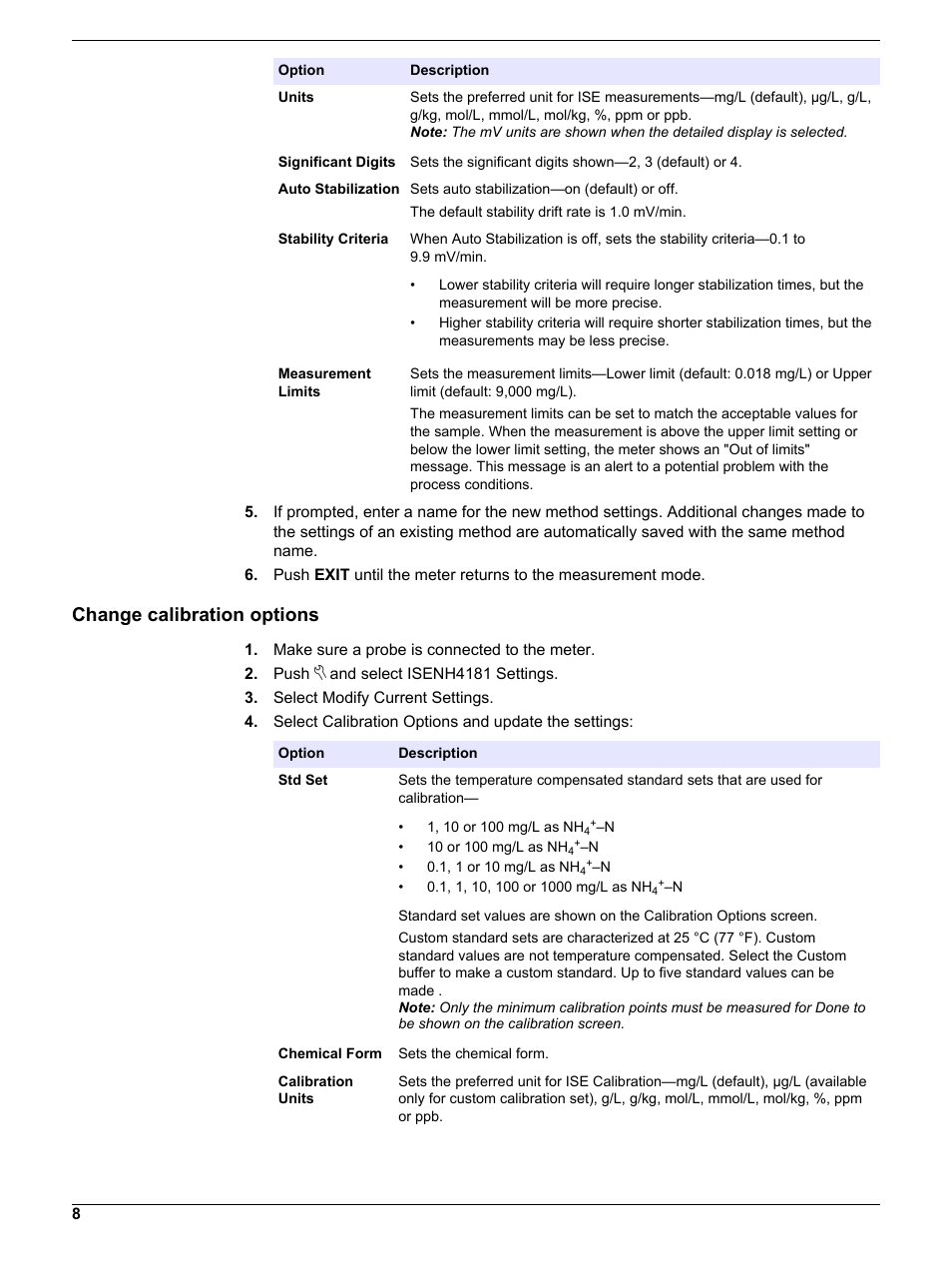 Change calibration options | Hach-Lange ISENH418103 User Manual User Manual | Page 8 / 14
