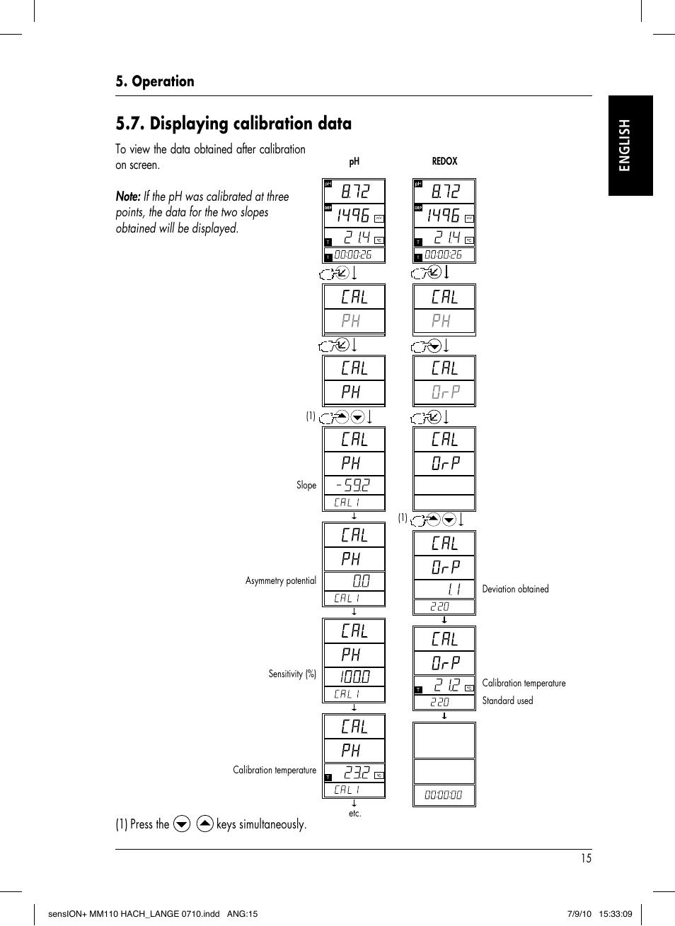 Displaying calibration data, Operation english, Press the | Keys simultaneously | Hach-Lange SENSION+ MM110 User Manual | Page 19 / 74