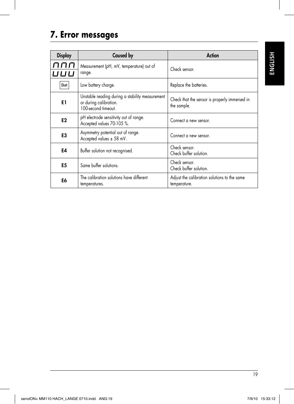 Error messages, English | Hach-Lange SENSION+ MM110 User Manual | Page 23 / 74